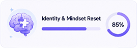 Mindset & Habit Analysis