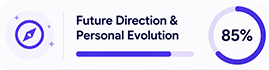 Future Roadmap Building