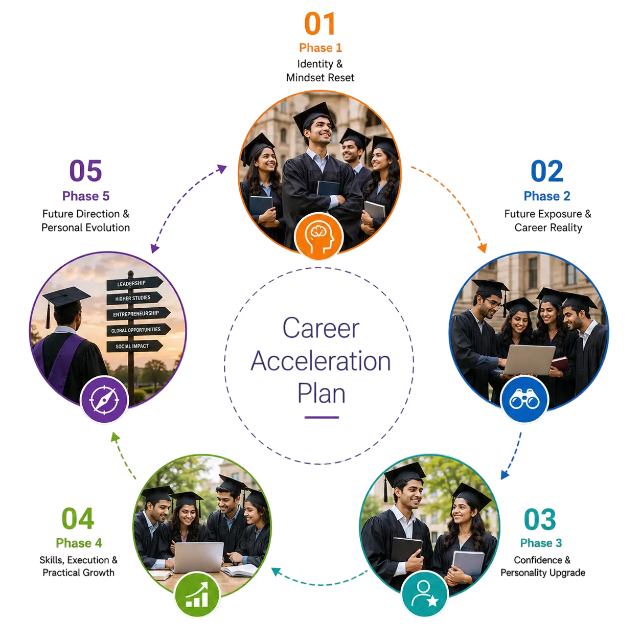 Student growth execution roadmap